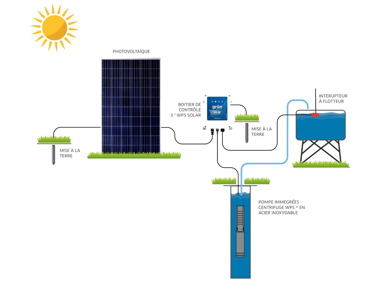 pompe solaire